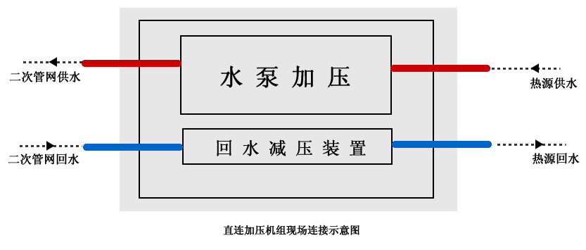 直聯供機組連接示意圖