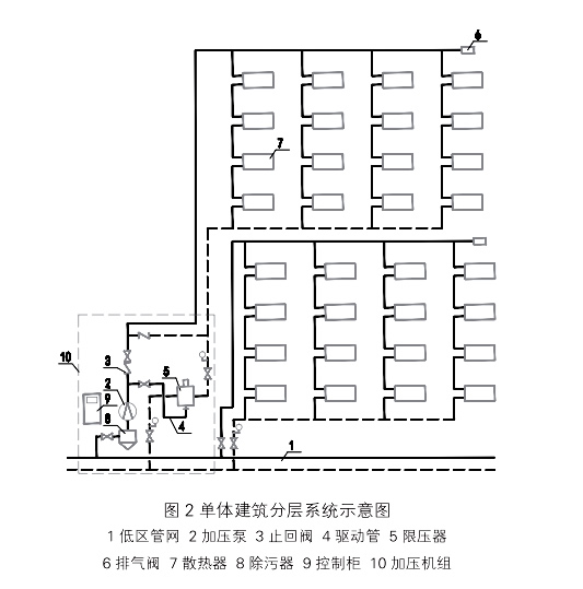 高層直連供熱機組系統示意圖