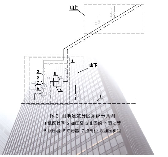 高層建筑直連分區采暖系統示意圖